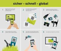 Verlorenes smart wiederfinden