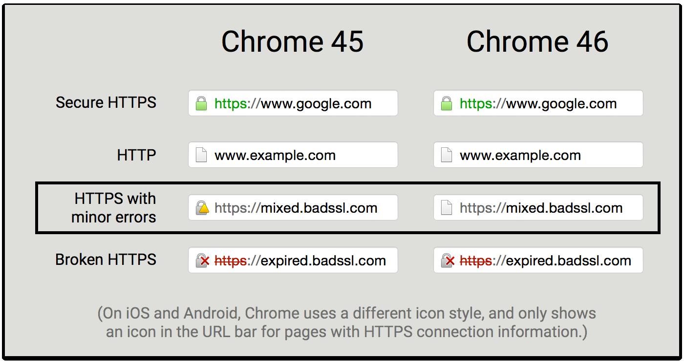 Google veröffentlicht Chrome 46