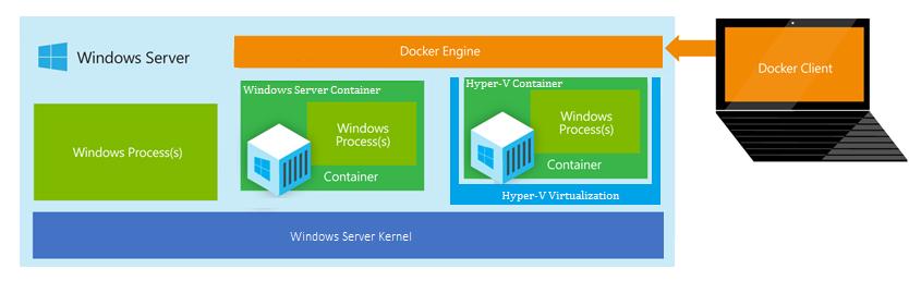Microsoft kündigt Nano Server und Hyper-V-Container an