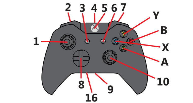 Xbox-Controller demnächst mit Headset-Anschluss