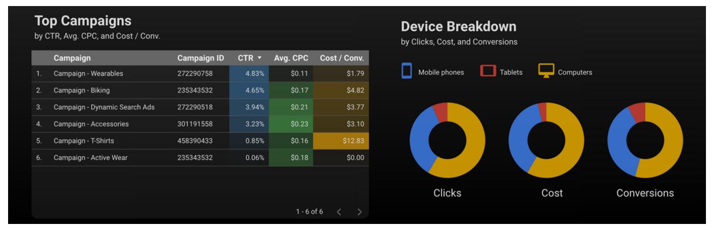 Google lanciert Gratis-Daten-Visualisierung