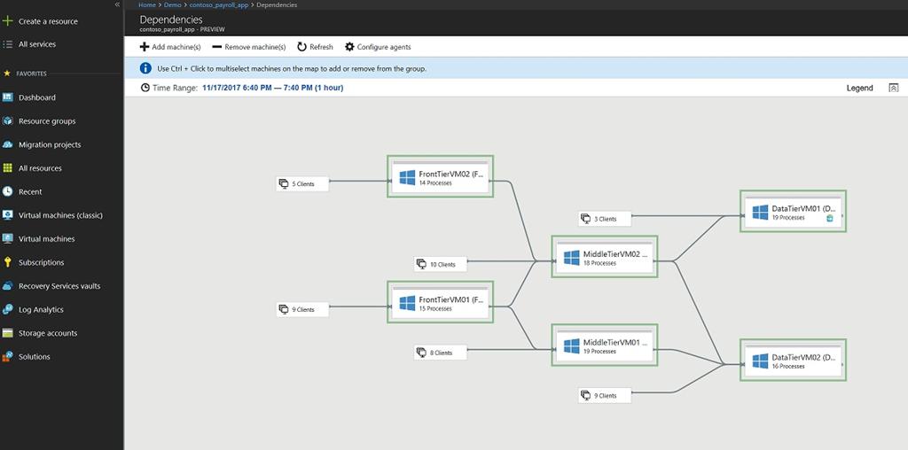 Microsoft lanciert Azure-Migrationsdienst für Vmware-VMs 