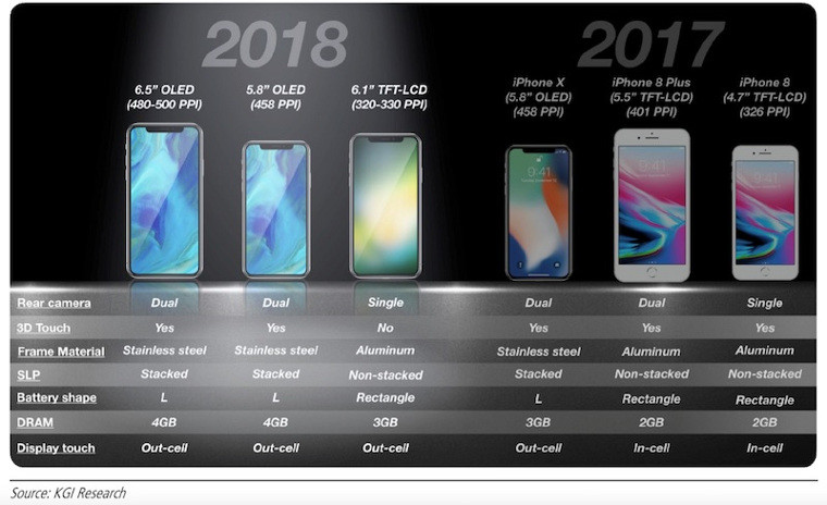 Apple registriert elf neue iPhone-Modelle