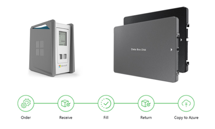 Azure Data Box neu mit SSD-Option