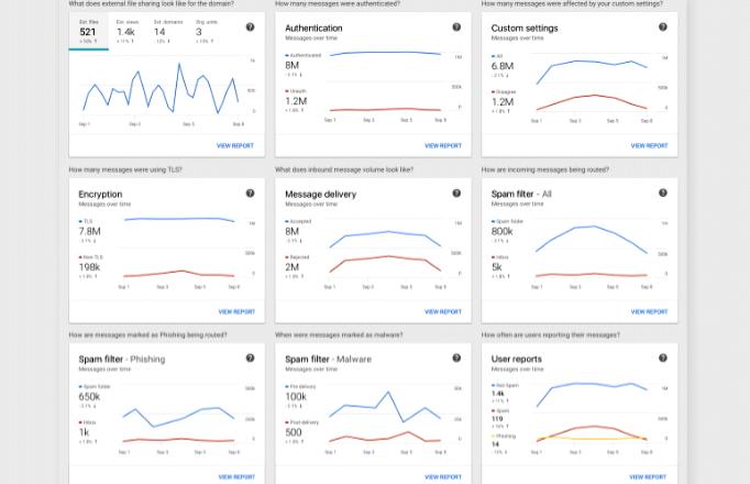 G Suite bekommt Security Center