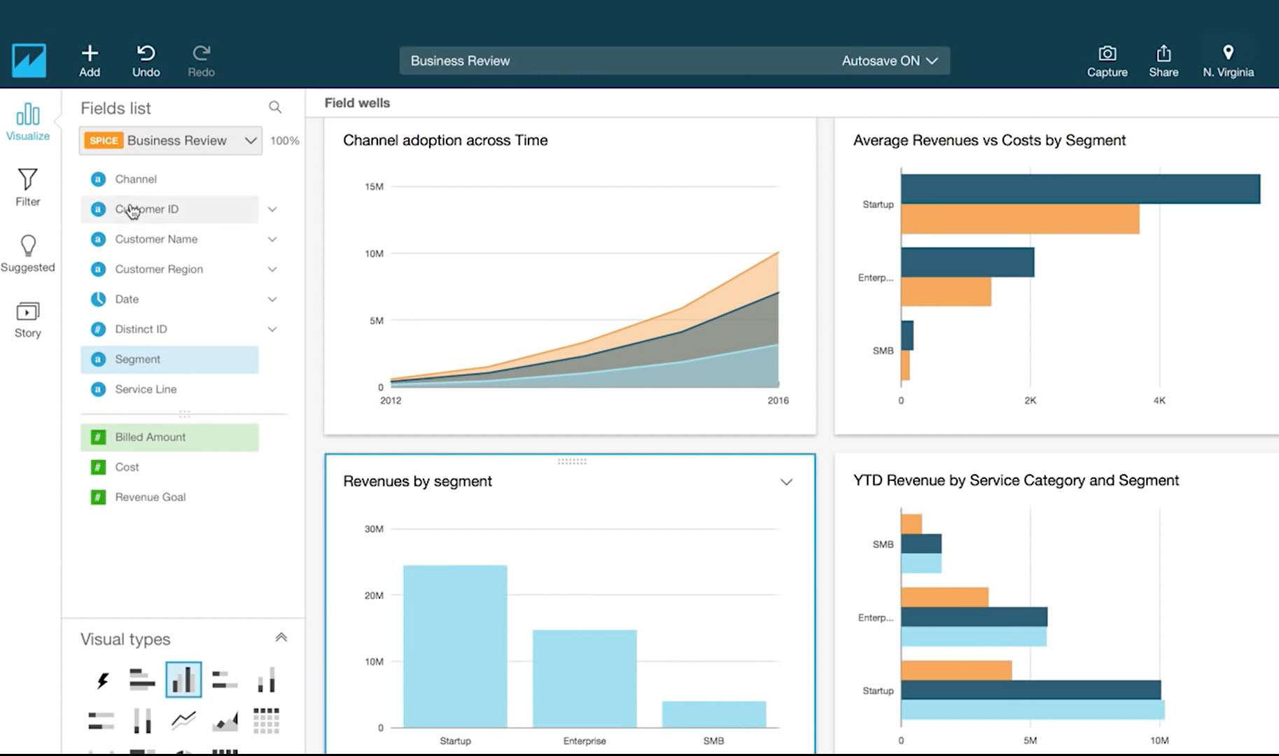 Amazon Quicksight neu mit Session-Pricing 