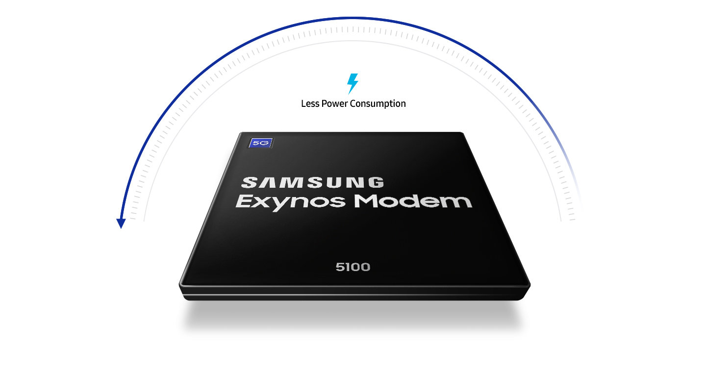 Samsung kündigt mit Exynos 5100 erstes 5G-Modem an