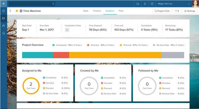 Projektmanagement aus der Schweizer Cloud