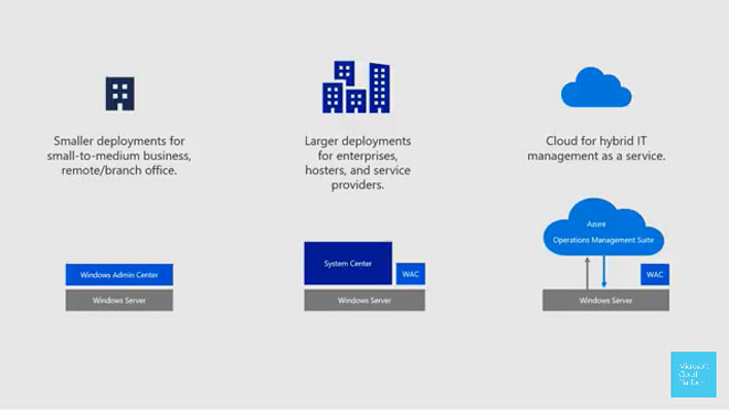 Microsoft lanciert Windows Admin Center