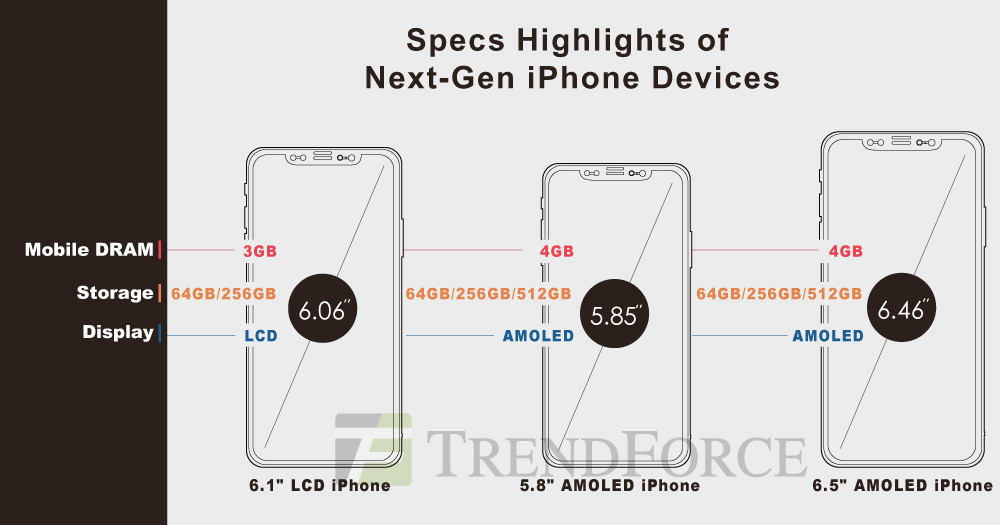 iPhone-X-Nachfolger kriegt Apple-Pencil-Support und 512 GB