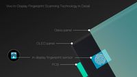 CES: Vivo stellt erstes Smartphone mit Fingerabdruck-Scanner im Display vor