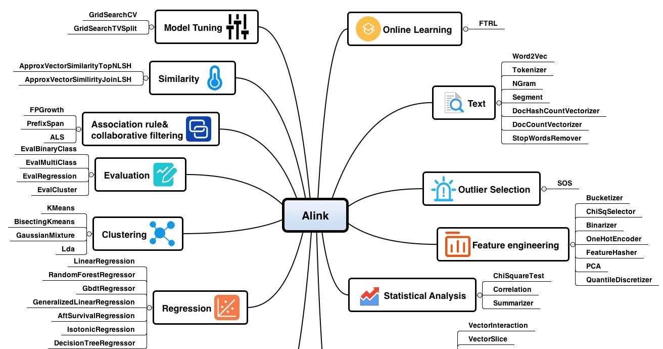 Alibaba veröffentlicht Machine-Learning-Algorithmen als Open Source