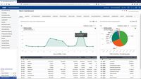 ERP für die Industrie 4.0