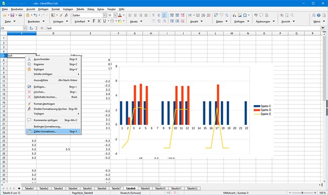 Libreoffice fordert Ende von Openoffice