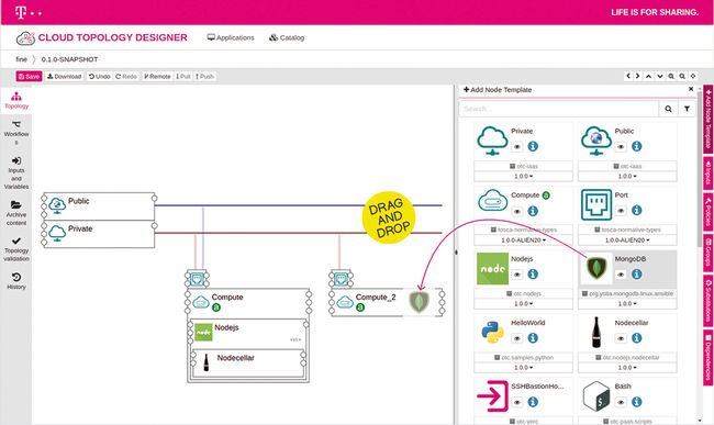 T-Systems Cloud Topology Designer: Anwendungen passend für alle Clouds konfigurieren