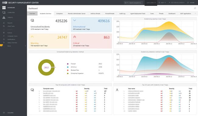 Eset Security Management Center für Microsoft Azure: Totale Kontrolle in Azure-Umgebungen