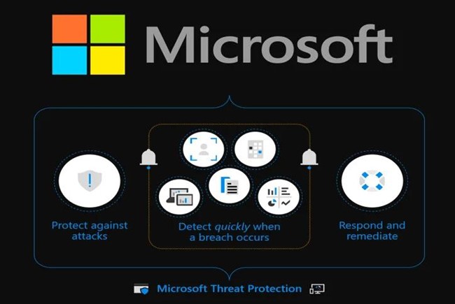 Neue APIs für Microsoft Threat Protection