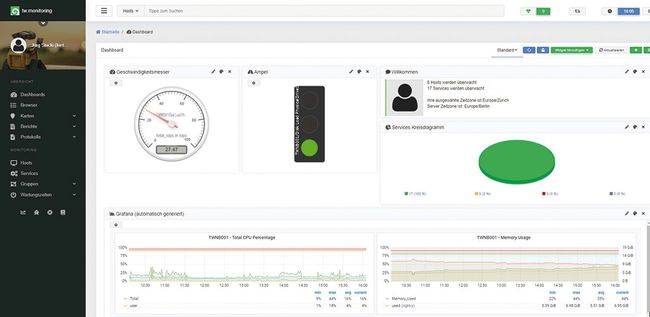 Tribework Tw.monitoring: IT-Monitoring aus der Cloud für KMU