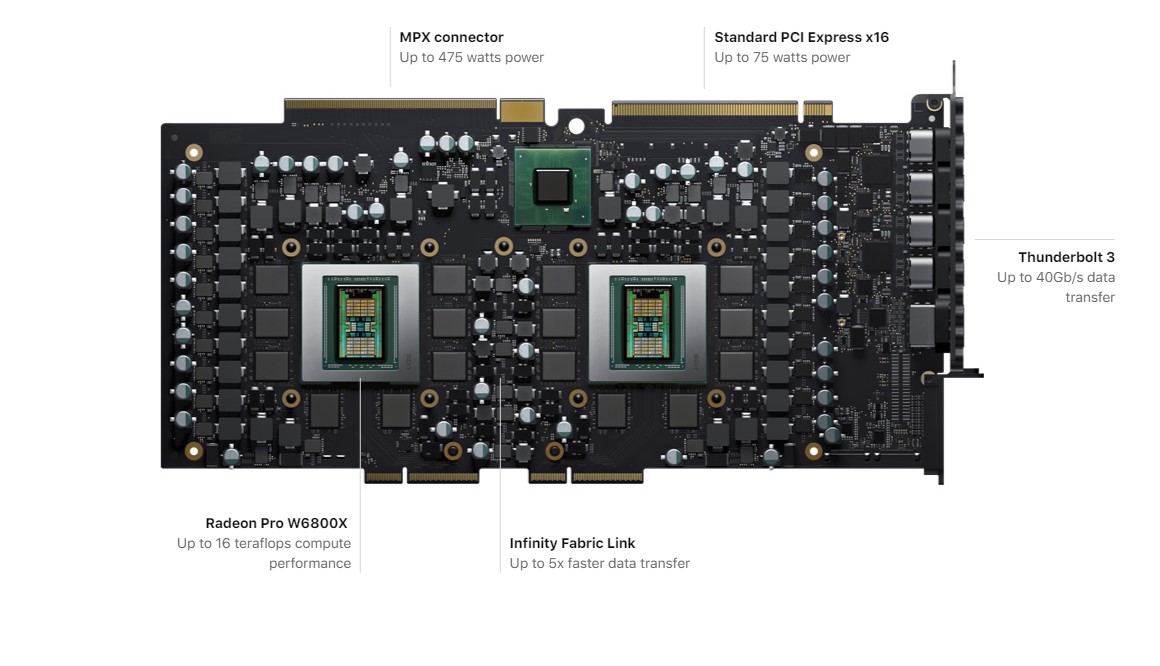 AMD Radeon Pro W6800X Duo kommt in Apples Mac Pro zum Einsatz