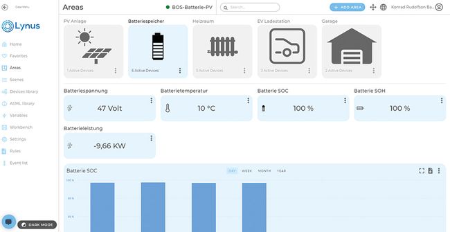 Start-up: Lynus vernetzt Gebäude und Industrieanlagen