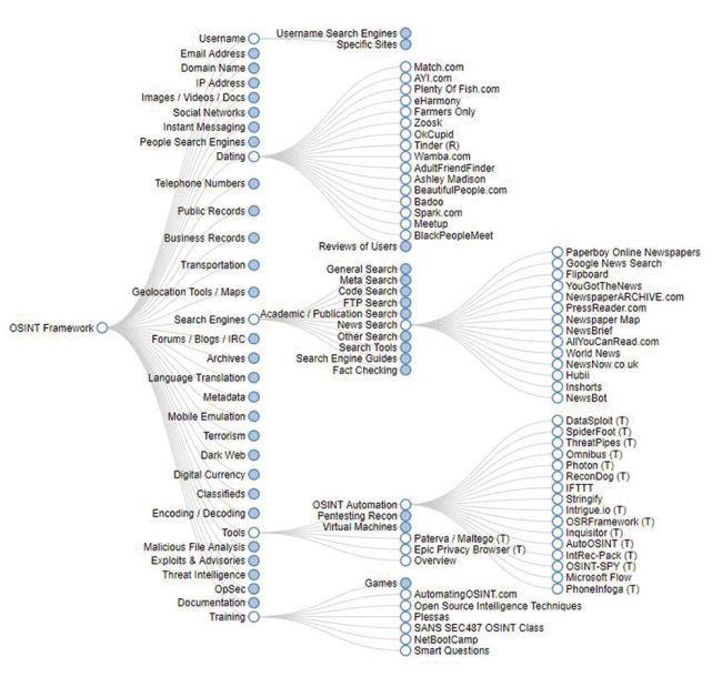 Open Source Intelligence: Informationsbörse für Hacker und Verteidiger