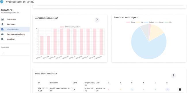 Scanfire: KMU-Vulnerability-Scanner aus der Schweiz