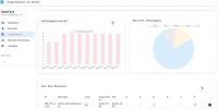 Scanfire: KMU-Vulnerability-Scanner aus der Schweiz