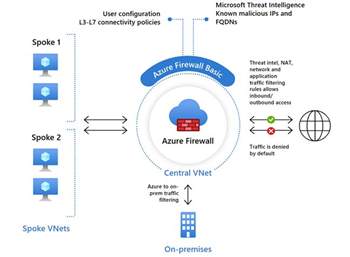 Azure Firewall Basic ist allgemein verfügbar