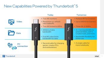 Intel schliesst Entwicklung von Thunderbolt 5 ab
