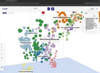 Start-up Gopf: Märkte monitoren und visualisieren