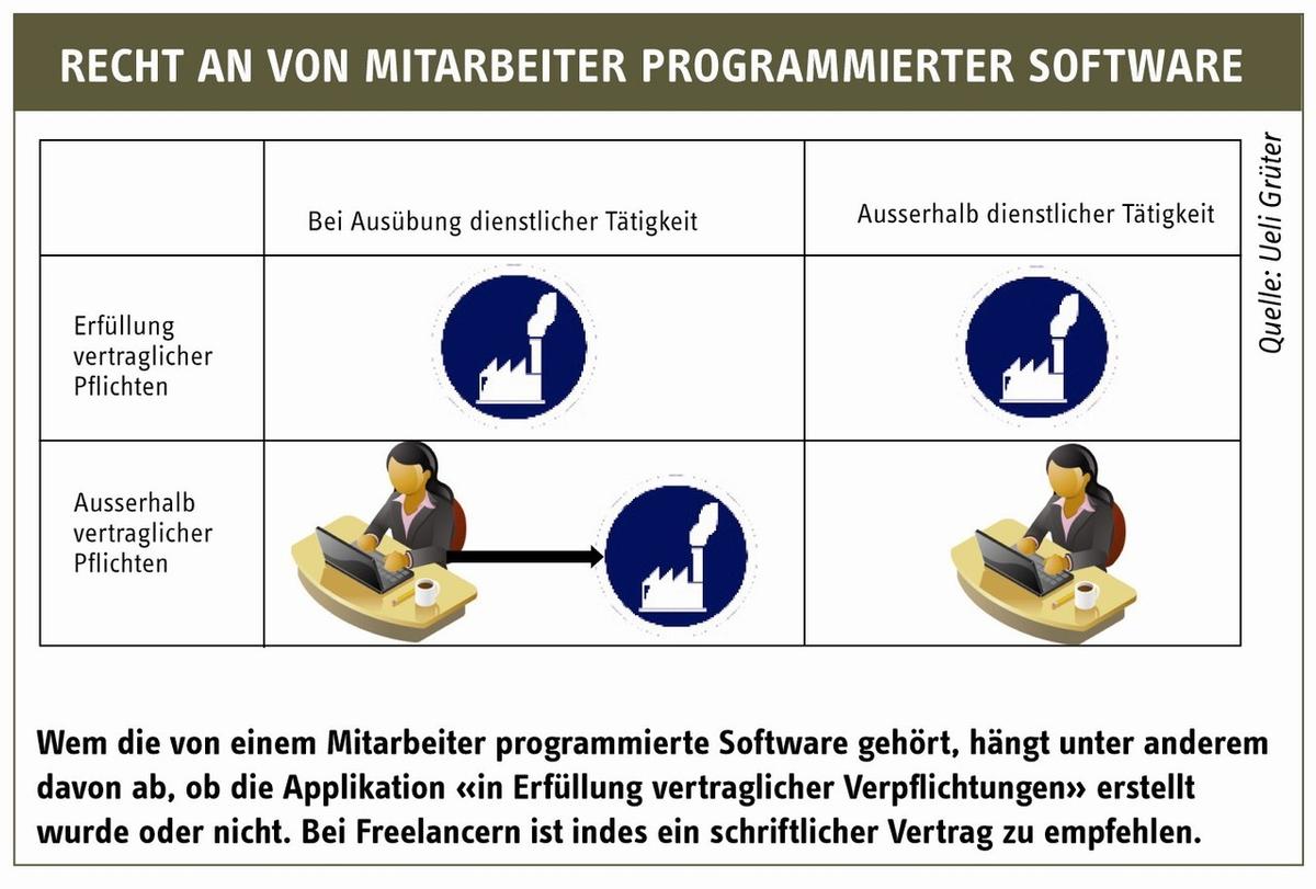 Wem gehört die Software? IT Magazine