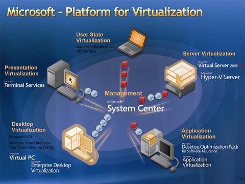 Virtualisierung überall