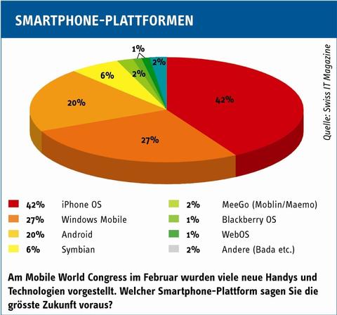 Düstere Zukunft für Symbian