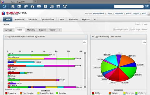 Beta von Sugar 6 zum Testen bereit