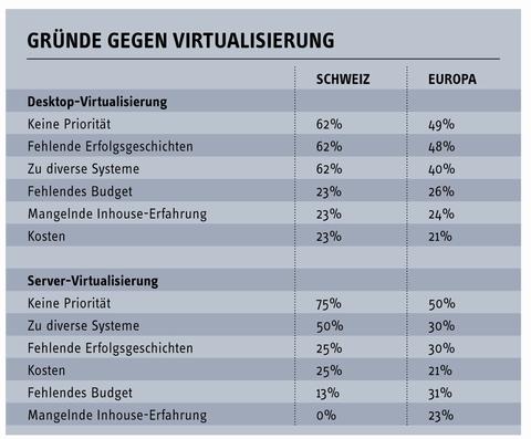 Krise virtuell bewältigen