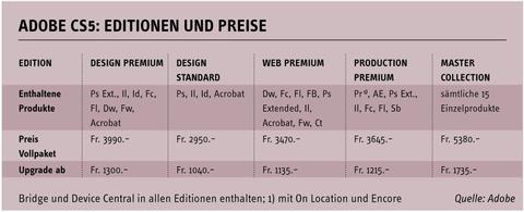 Bildergalerie