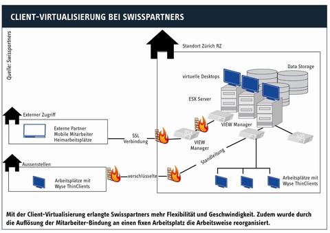 Gegen den Client-Wildwuchs