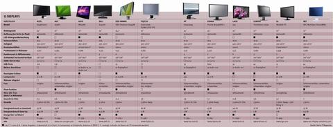 Displays: Grösser ist gleich besser