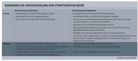 Gegen langfingrige IT-Mitarbeiter