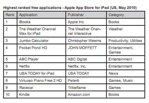 Android-Shop mit den meisten Gratis-Apps