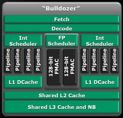 AMD stellt Bulldozer und Bobcat vor