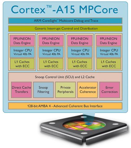 ARM verrät Details über nächste Cortex-Generation