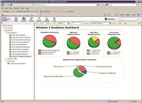 Masterplan für die Windows-7-Migration