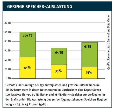 Schlank speichern, Geld sparen
