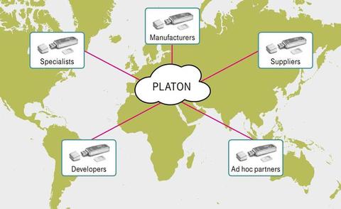 SharePoint-Services by T-Systems