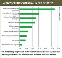 Sinnlose Bürokratie